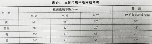 立體印刷工藝